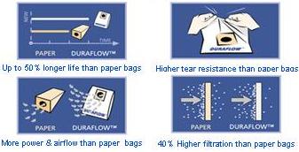 Duraflow Synthetic Bags